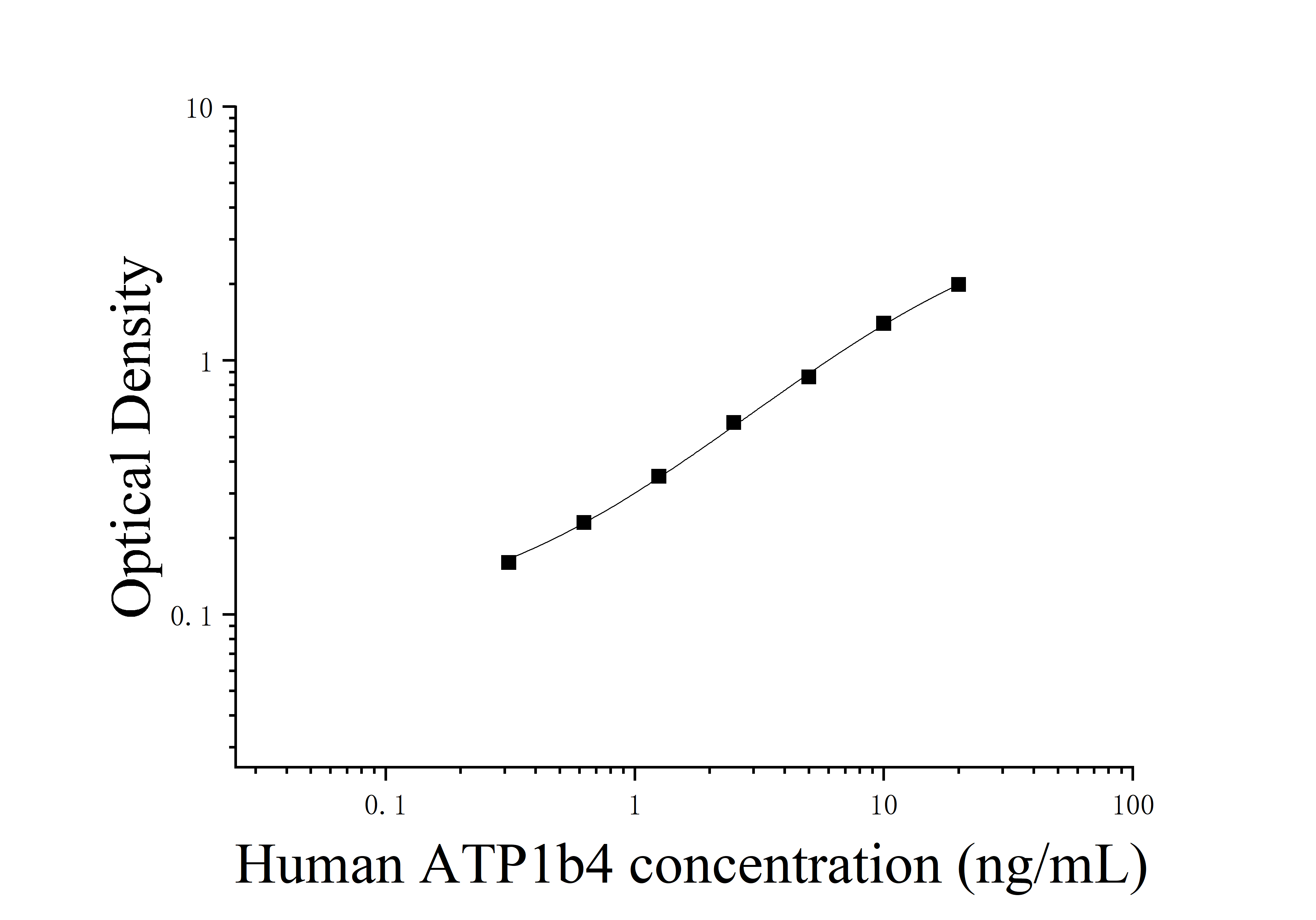 Human ATPase, Na+/K+ Transporting Beta 4 Polypeptide (ATP1b4) ELISA Kit Human ATPase, Na+/K+ Transporting Beta 4 Polypeptide (ATP1b4) ELISA Kit